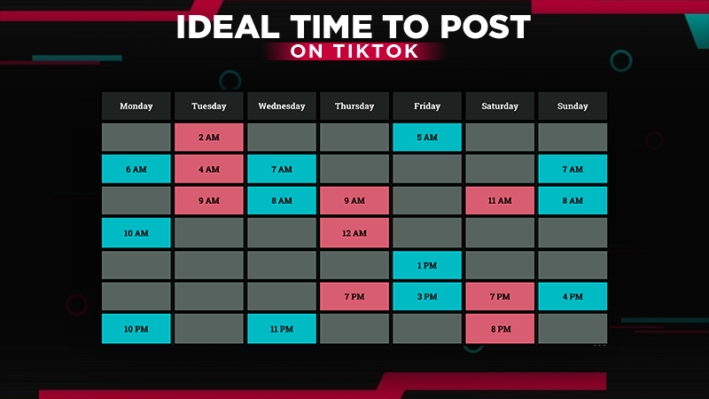 ideal time on tiktok