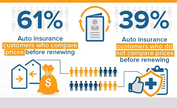 USA car insurance statistics