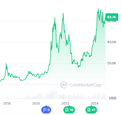 bitcoin price graph