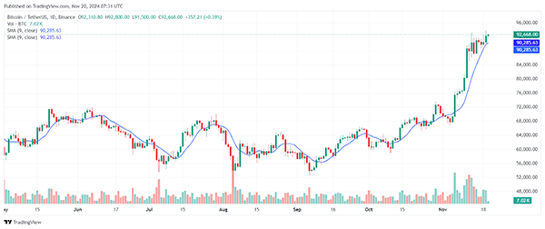 Moving Averages