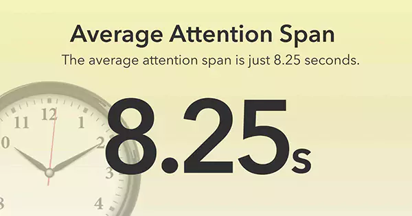 Attention span