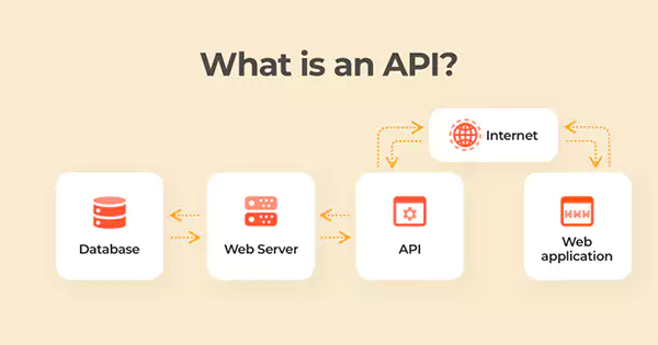 API