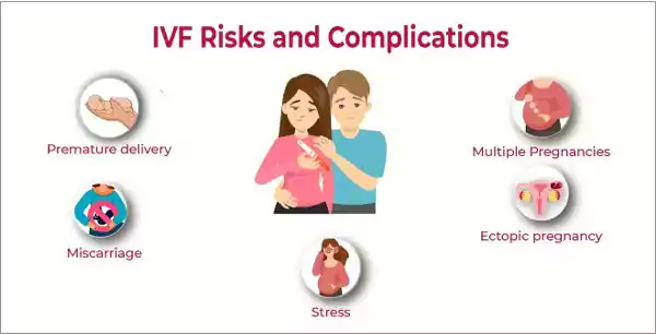 IVF Risks and Complications
