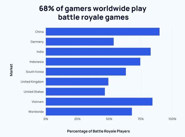 Battle Royals Players