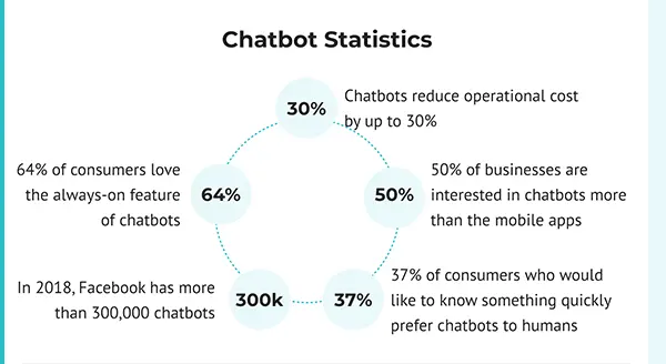 AI in chatbot stats image