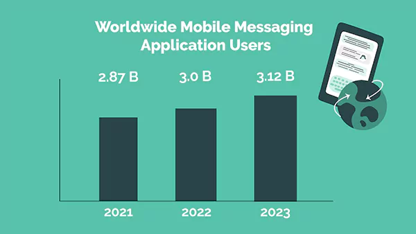 messaging applications stats image