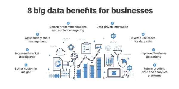 Benefits of Big Data for Business