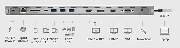  Docking Station Specifications