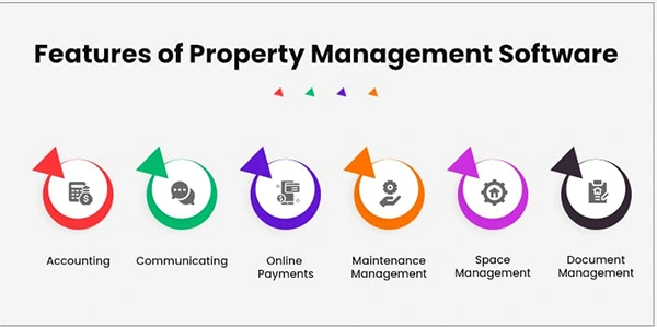 Features of Property Management Software