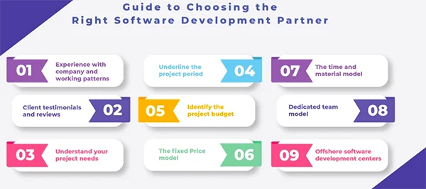 Guide to Choose the Right Software Development Partner