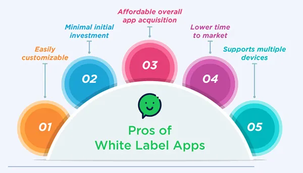 Major Characteristics of White-Label Apps