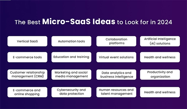 The best micro-saas ideas to look for in 2024