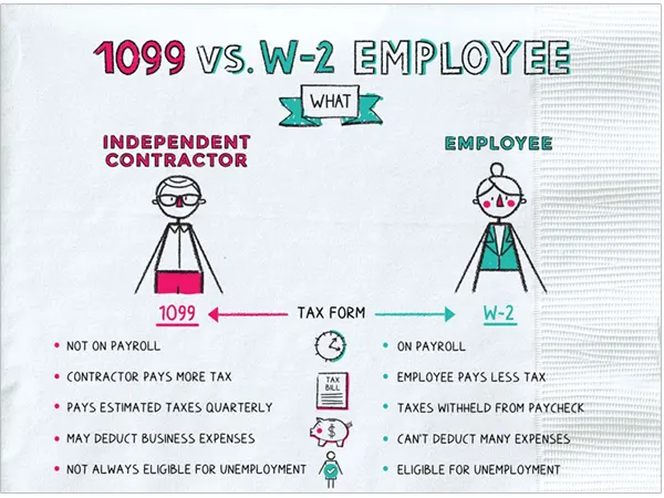 Difference between a 1099 vs a W-2 employee.
