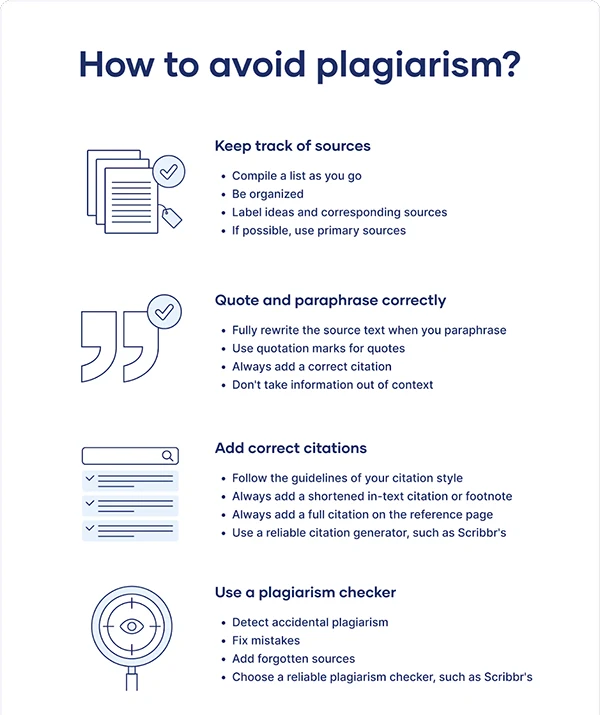 How to avoid Plagiarism?