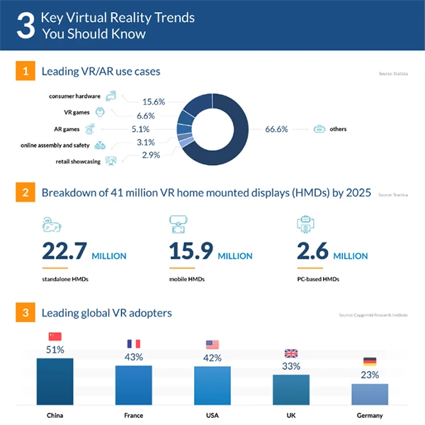 Key virtual reality trends