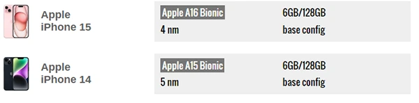 Upgraded A16 Bionic Chip