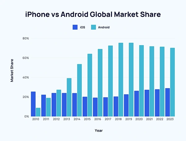 iPhone vs Android marketplace 