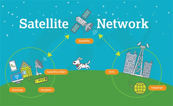 satellite network
