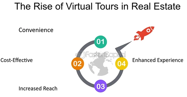 Virtual Tours in Real Estate