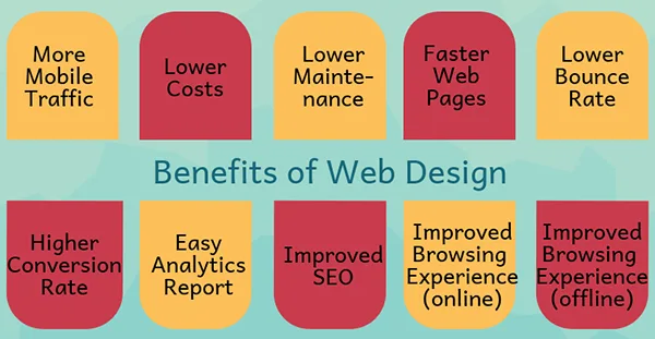 Benefits of a high-quality website design