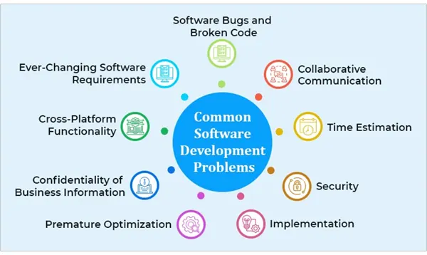 Common Challenges in Software Development Productivity
