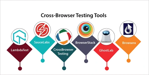 Cross Browsing Testing Tools