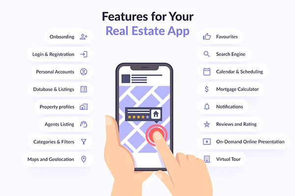 Features of Real Estate App