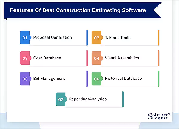 Features of the best construction estimation software