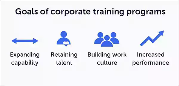 Goals of corporate training