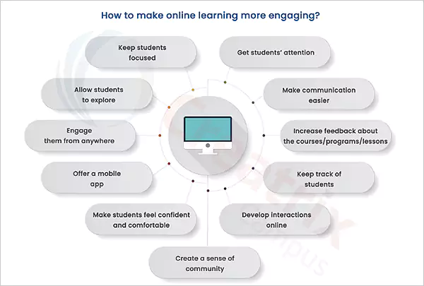How to Make Online Learning More Engaging?