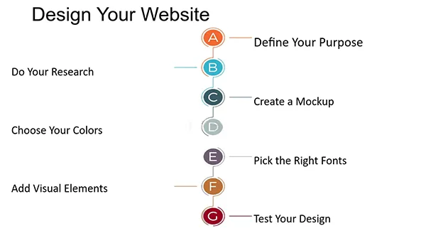 How to design your website? 