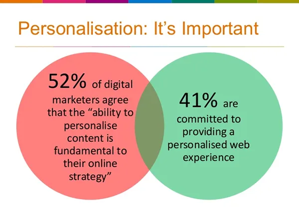 Importance of personalization in marketing