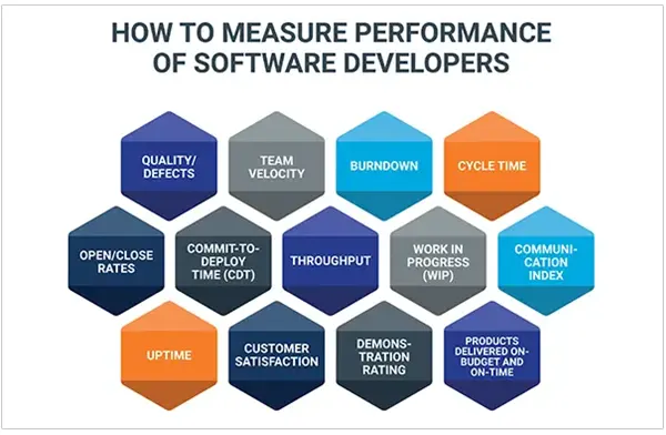 Key Productivity Metrics for Software Development Teams