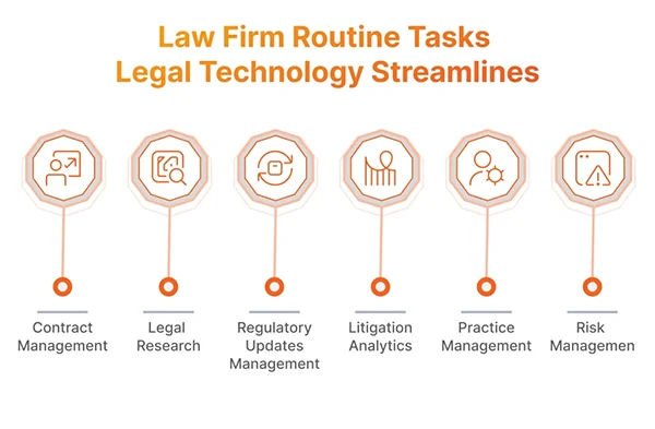 Benefits of Legal Technology