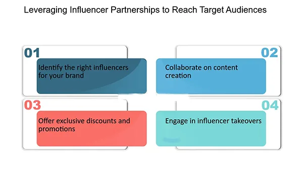 Leveraging Influencer Partnerships