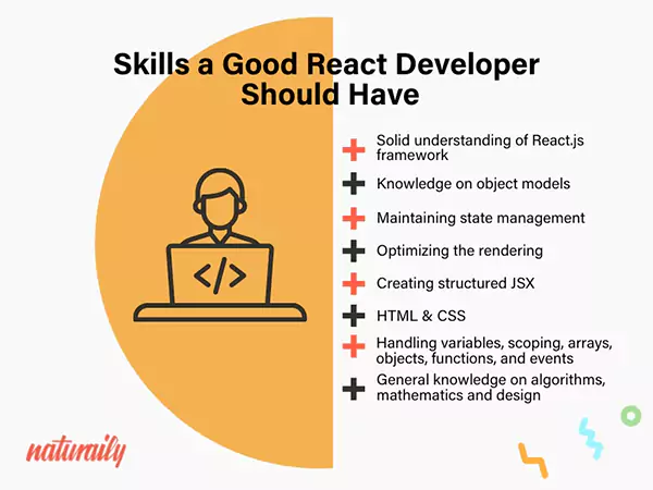 Skills a good React developer should have