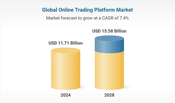 Stats on global online trading platforms