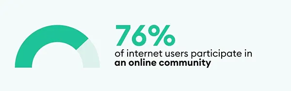 Stats on internet users using online communities