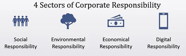 Sustainability and Corporate Responsibility In Digital Marketing 
