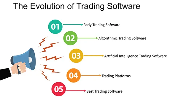 The evolution of trading platforms