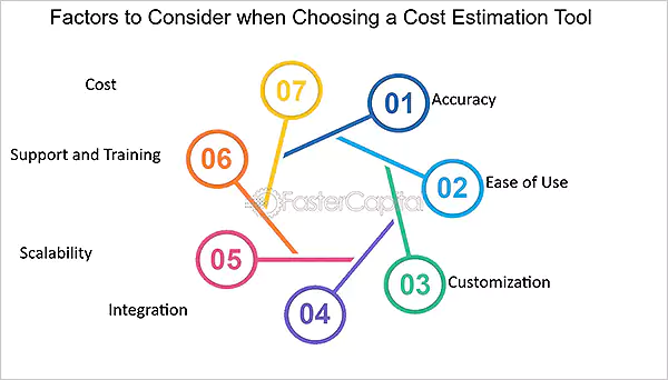 factors to consider while choosing a cost estimation tool