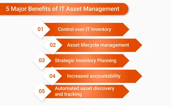  Benefits of IT asset management 