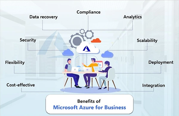 Features of Azure