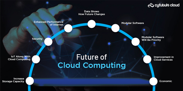 Future of cloud computing 