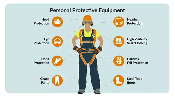 Smart-Tech Wearables in Construction Sites 