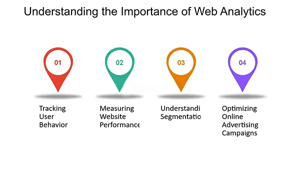 Understanding the Importance of Website Analytics 