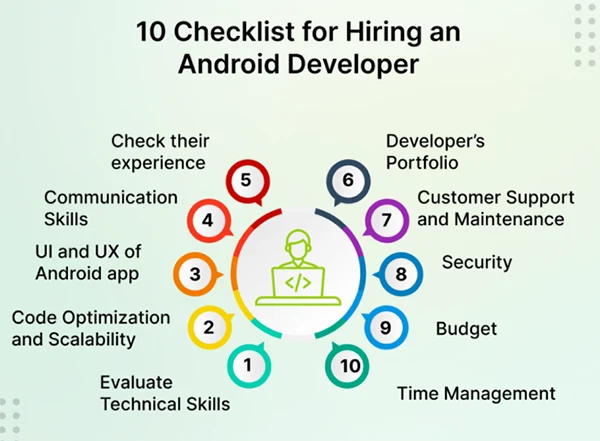 10 Checklist for Hiring An Android Developer 