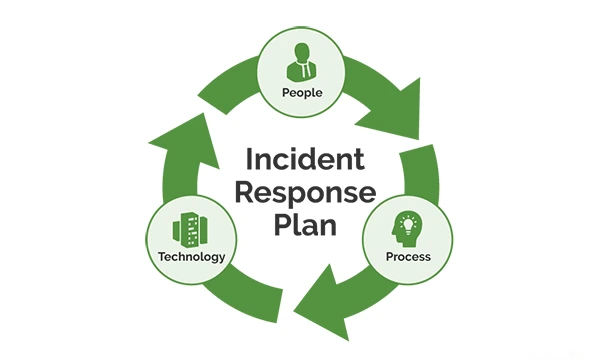 Incident response planning