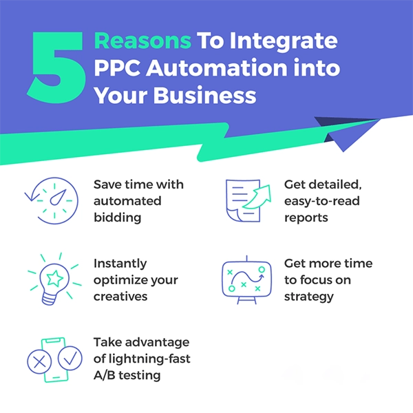  5 Reasons to Integrate PPC Automation