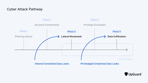 Data Leak Management 